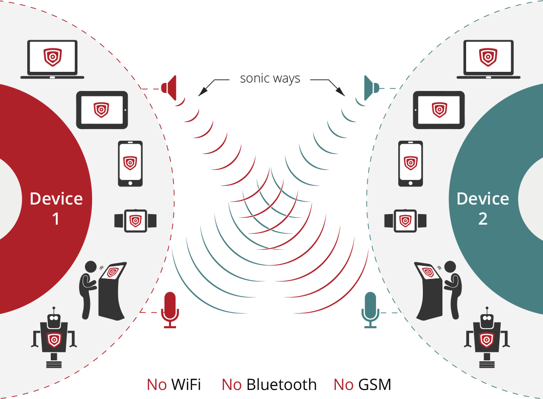 offline mobile